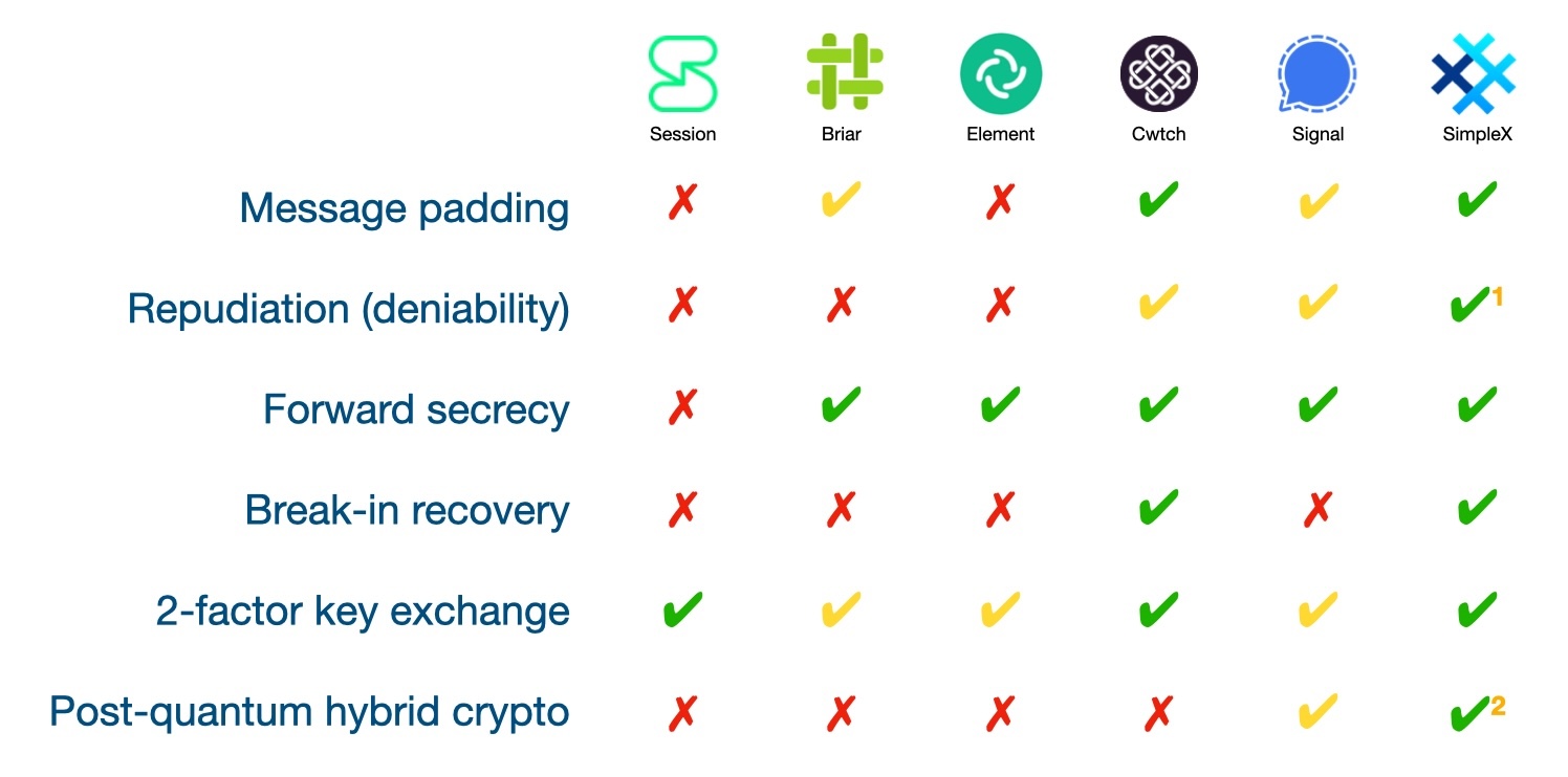 Messengers comparison