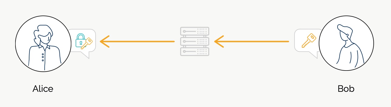 Message is encrypted